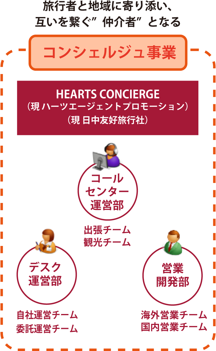 旅行者と地域に寄り添い、互いを繋ぐ”仲介者”となる「コンシェルジュ事業」